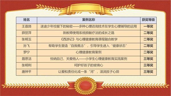 广州市增城区凤凰城中英文学校教师在心理健康教育案例征集活动中喜获殊荣
