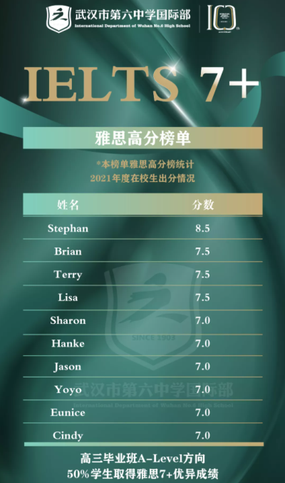 武汉市第六中学国际部托福118、117分，雅思8.5分背后，怎一个“抠”字了得！