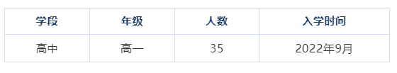 江苏省震泽中学国际部学子在世界学者杯线上区域赛中取得佳绩！