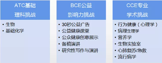喜报！两项国际竞赛中成都七中国际部学子斩获大奖