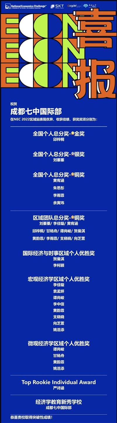 喜报！两项国际竞赛中成都七中国际部学子斩获大奖