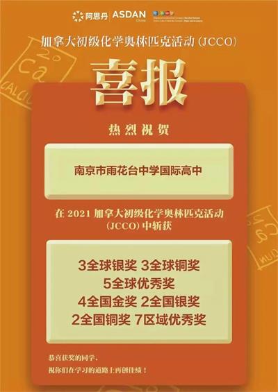 2021实力迸发！南京雨花台中学国际高中学子多元发展，摘得多项竞赛荣誉！