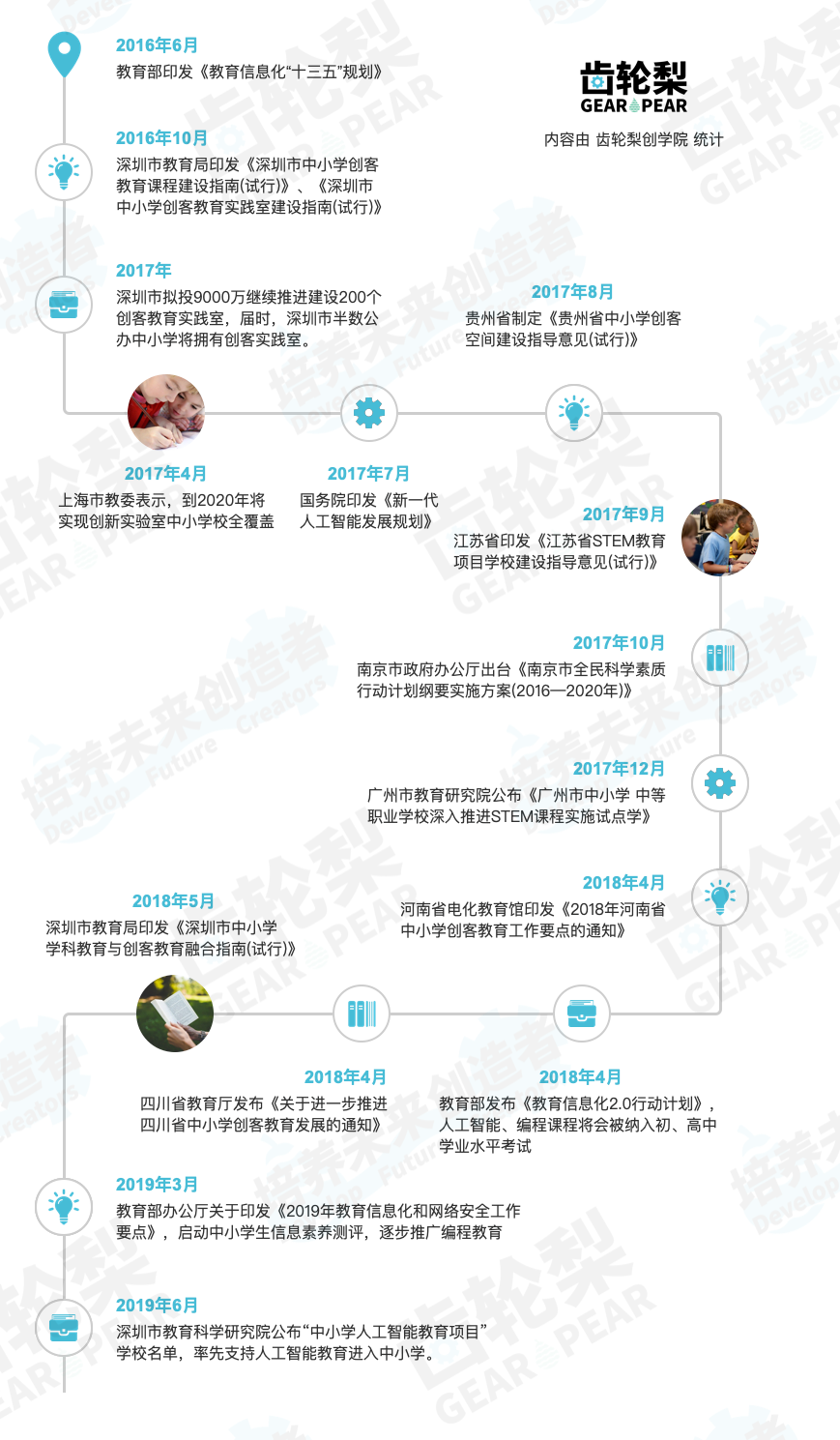 今年高考结束了，教育部却已然规划好2025年高考
