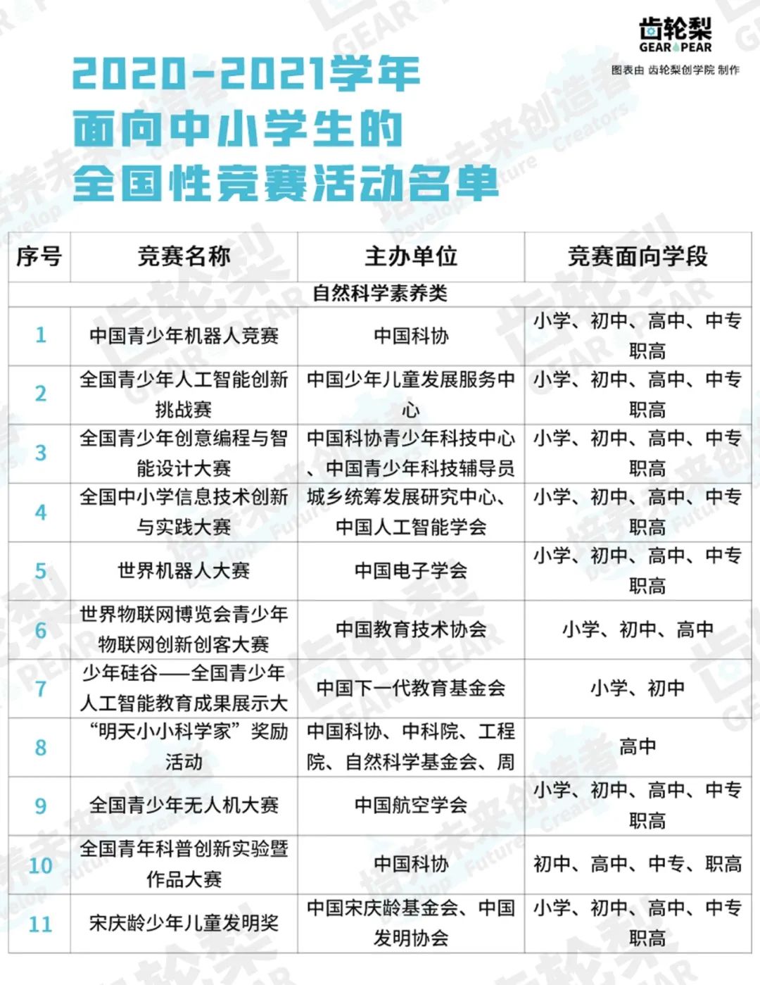 今年高考结束了，教育部却已然规划好2025年高考