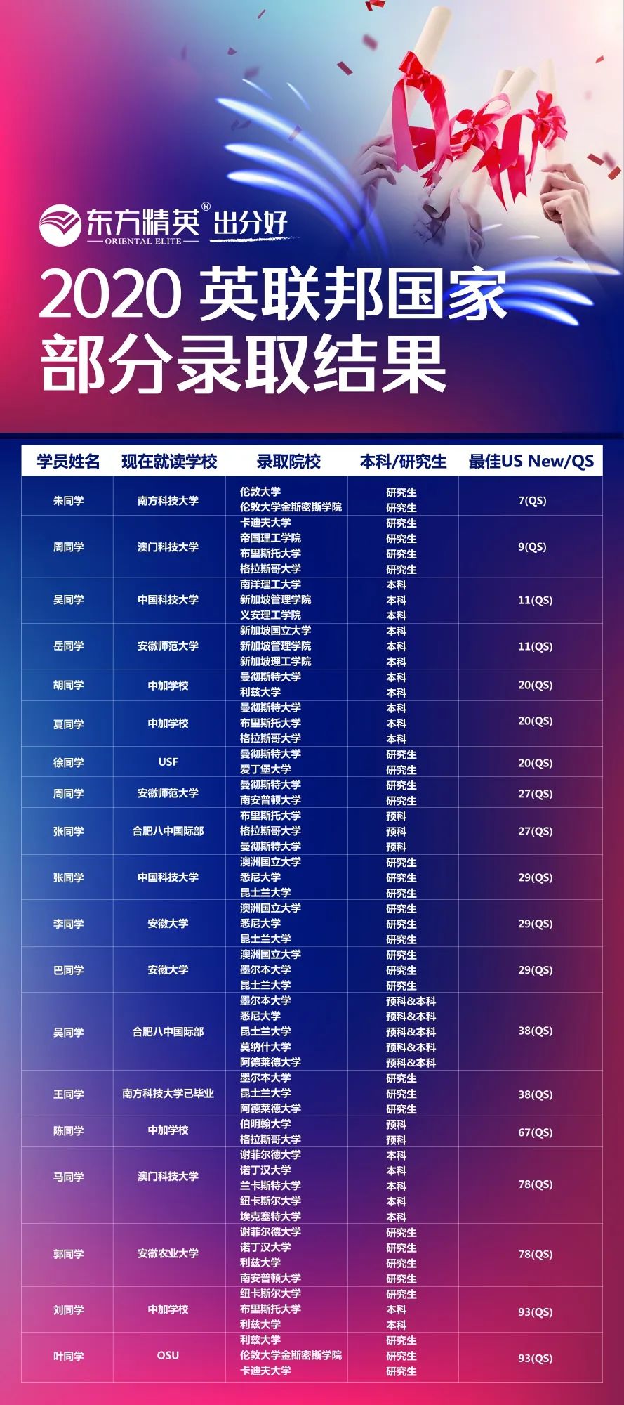 全面解析丨2020年中国留学生申请英国本科数量为何猛增？