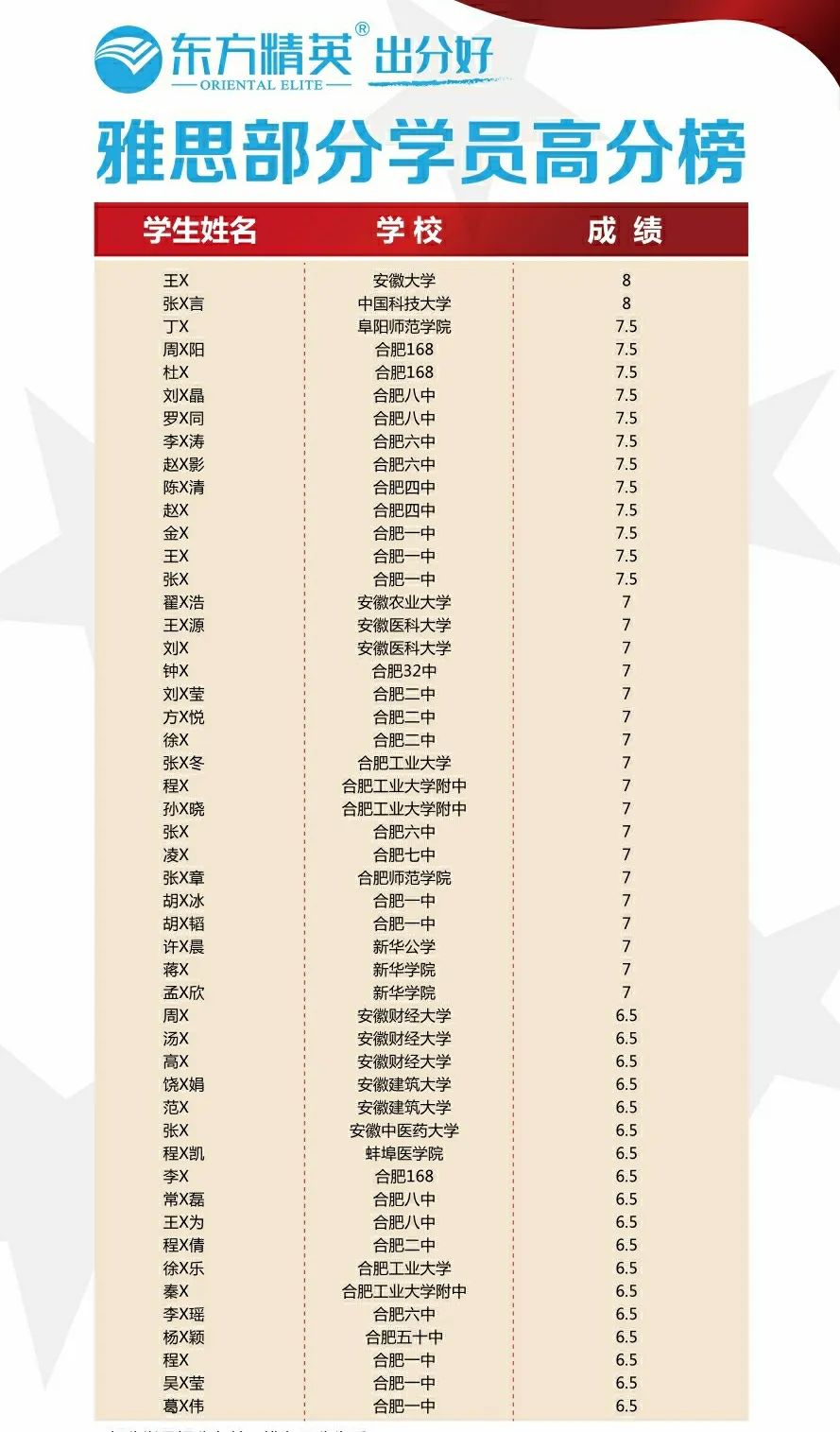 全面解析丨2020年中国留学生申请英国本科数量为何猛增？