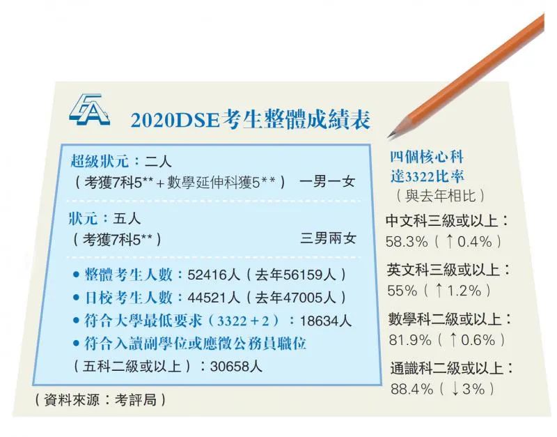 清华北大复旦今年录取了哪些香港学校的学生？