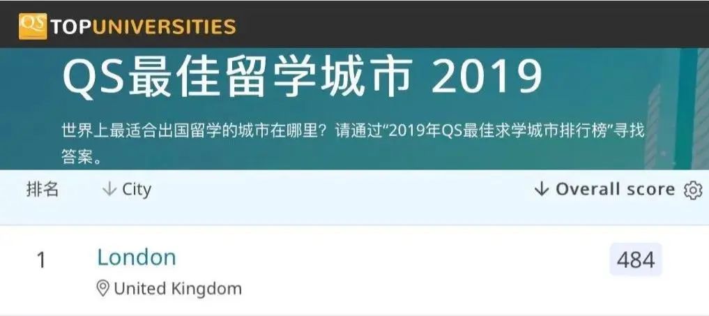 留学择校,你不得不了解的英国留学城市Top5!