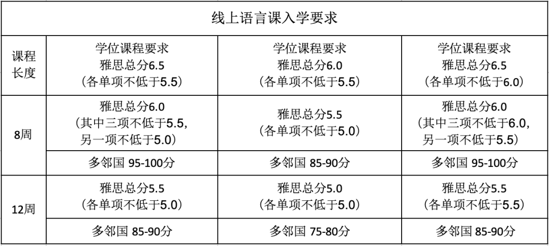 秋季入学留学生必看！十所英国大学费用减免政策总结！