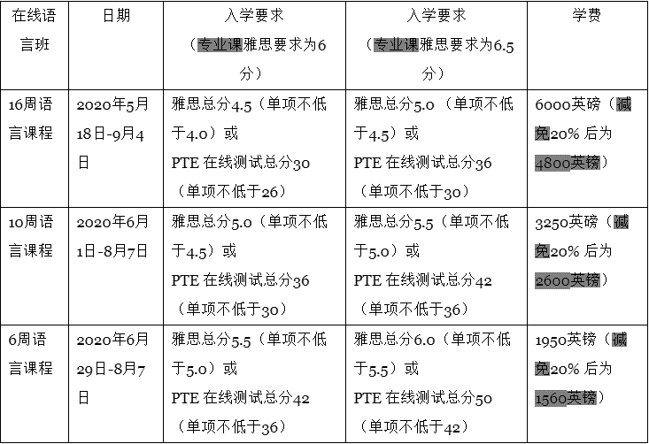 秋季入学留学生必看！十所英国大学费用减免政策总结！