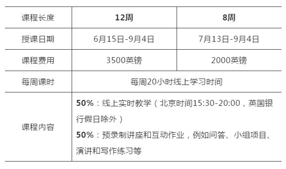 秋季入学留学生必看！十所英国大学费用减免政策总结！