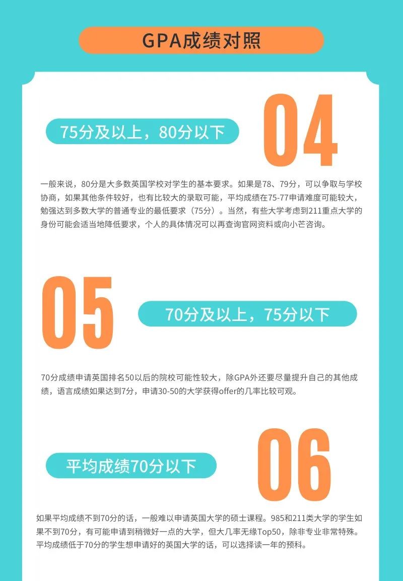 留学规划 | 考研初试后,如何快速转战英国留学?