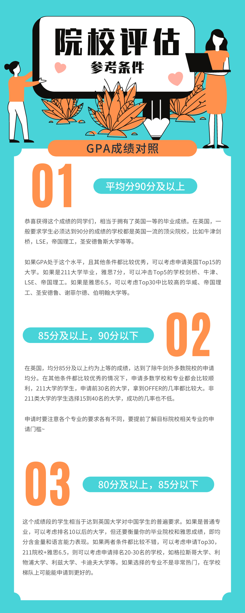 留学规划 | 考研初试后,如何快速转战英国留学?