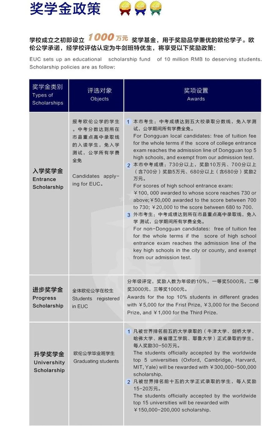 东莞欧伦公学对标“深国交”，奖学金政策直接！