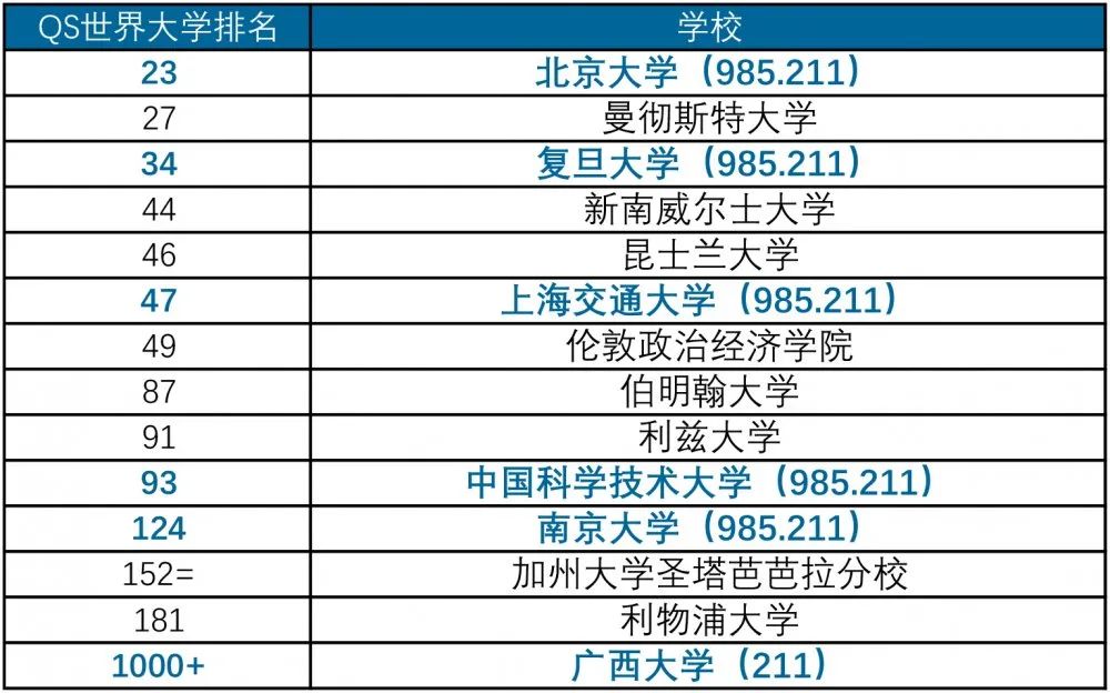 学生为什么会选择北师大平果附校国际班就读？