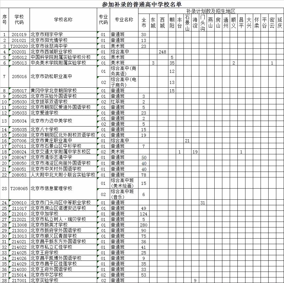 北京中招多所民办高中补录，补录280人