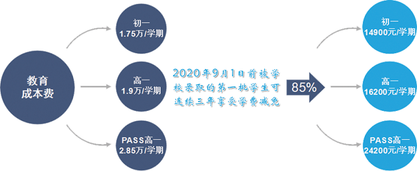北京外国语大学西宁新华联国际学校学费一年多少？
