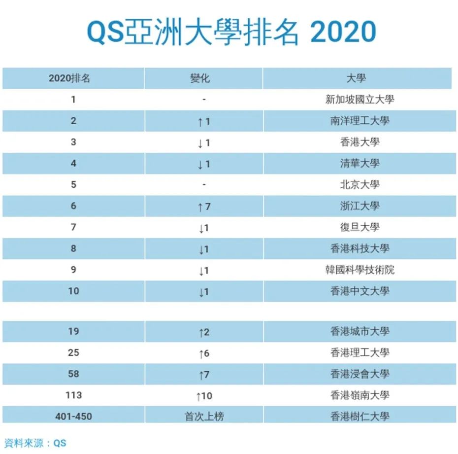 多所港校诺贝尔奖得主授课,只有和优秀的人在一起!