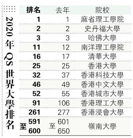 多所港校诺贝尔奖得主授课,只有和优秀的人在一起!
