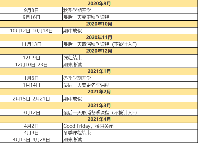加拿大大学2020-2021秋季&冬季学期重要日期[二]