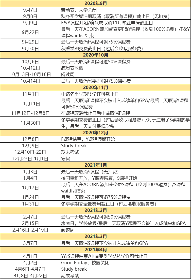 加拿大大学2020-2021秋季&冬季学期重要日期[二]