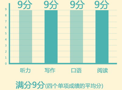 英国留学雅思分数标准，相应的分数能够申请这些学校！