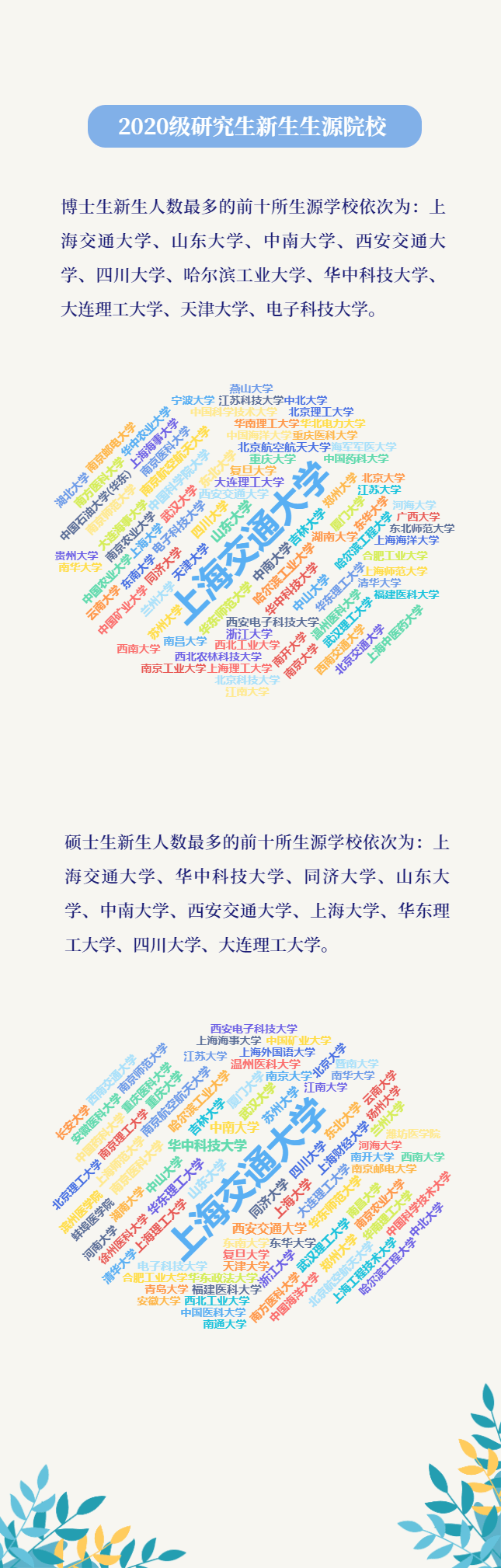 上海交大最小博士新生为19岁，医学院录取研究生新生多