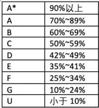 孩子到英国读中小学，该选择IGCSE/ALEVEL/IB？