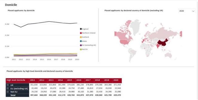 英国经济复苏的情况下，英国留学申请小高峰