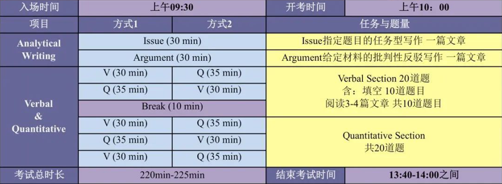 海外研究生申请中的GRE到底考什么?附专业例题辅助分析!