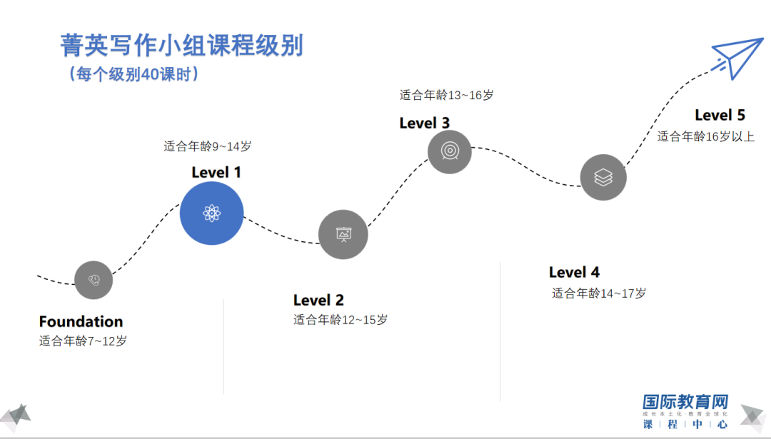如何挖掘孩子过人的天赋?| 耶鲁大学这份潜力自查表帮助很大!