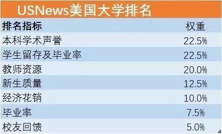 2021USNews世界大学排名“大洗牌”，清华首次登顶亚洲第一