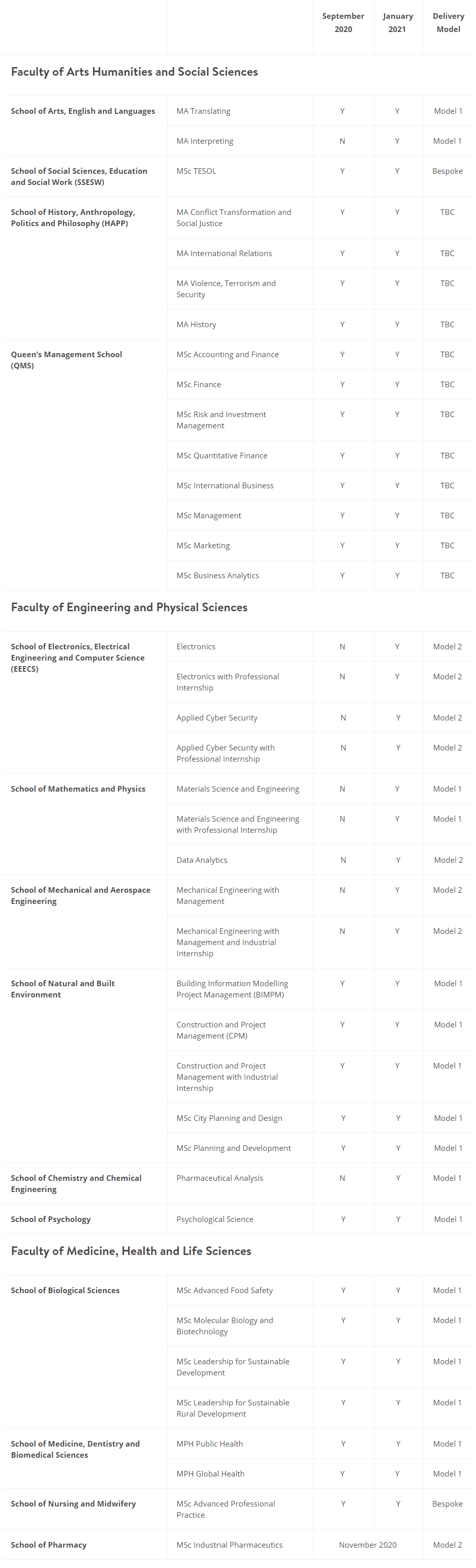 18所受欢迎英国大学2021年1月/9月申请动态更新!