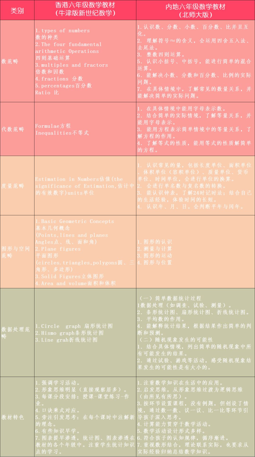 探秘银滩DSE衔接课程[二] - 科学规划，无缝对接 - 广东碧桂园学校十里银滩分校