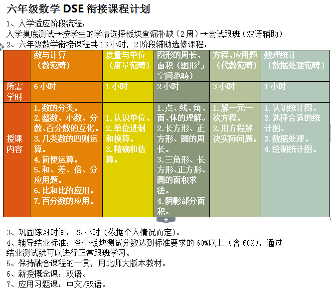 探秘银滩DSE衔接课程[二] - 科学规划，无缝对接 - 广东碧桂园学校十里银滩分校