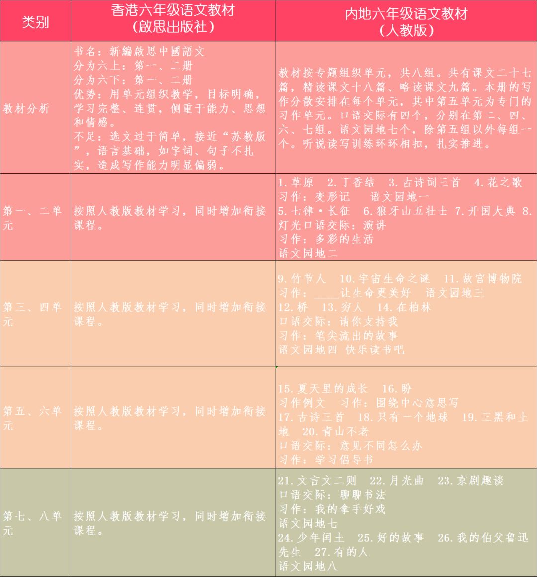探秘银滩DSE衔接课程[二] - 科学规划，无缝对接 - 广东碧桂园学校十里银滩分校