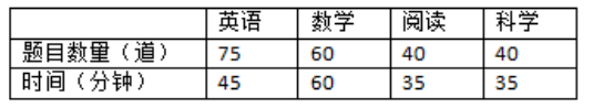 SAT和ACT并称美国高考，它们各自有什么特点？