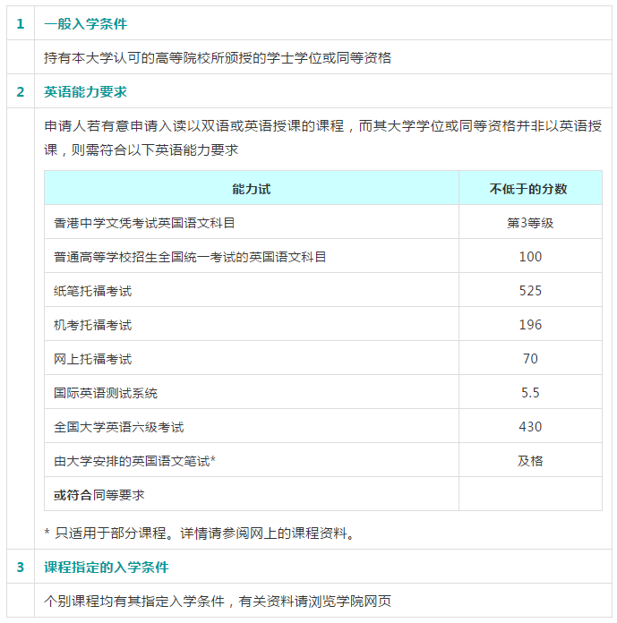 1605176038529767.png 香港公开大学研究生课程将于11月16日开放申请!