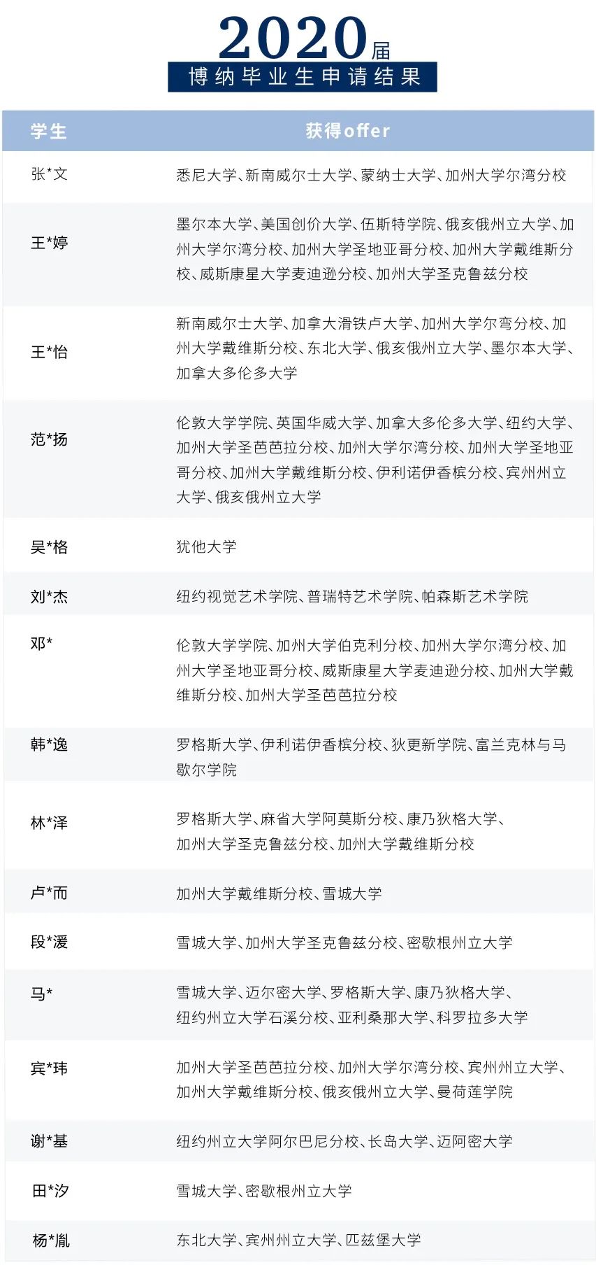 OFFER 季 | 博纳2021首封录取 - 英国爱丁堡大学！