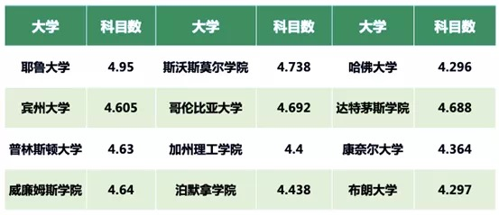 高中学习AP课程申请美国大学，是一个不错的选择！
