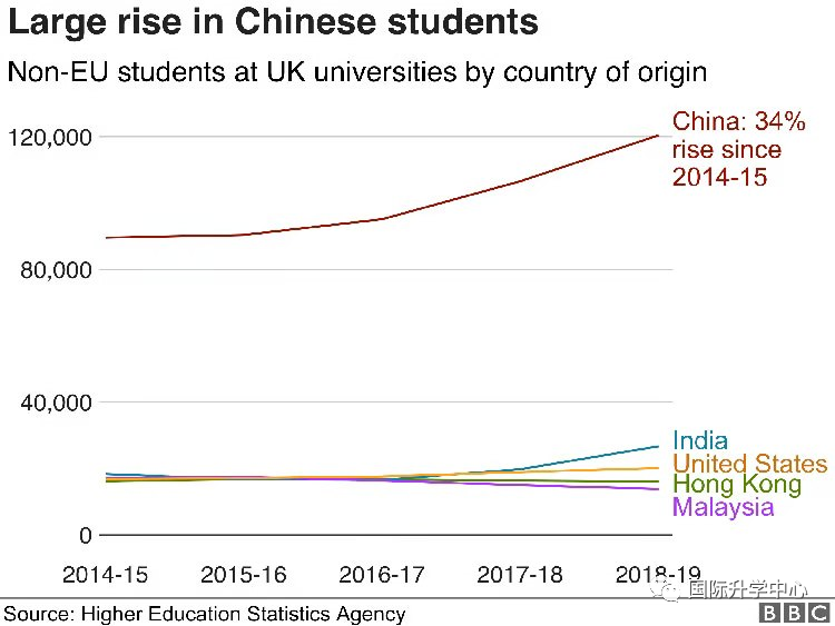 因疫情英国成留学目的地大热,2021年英国新留学签证政策正式落地!