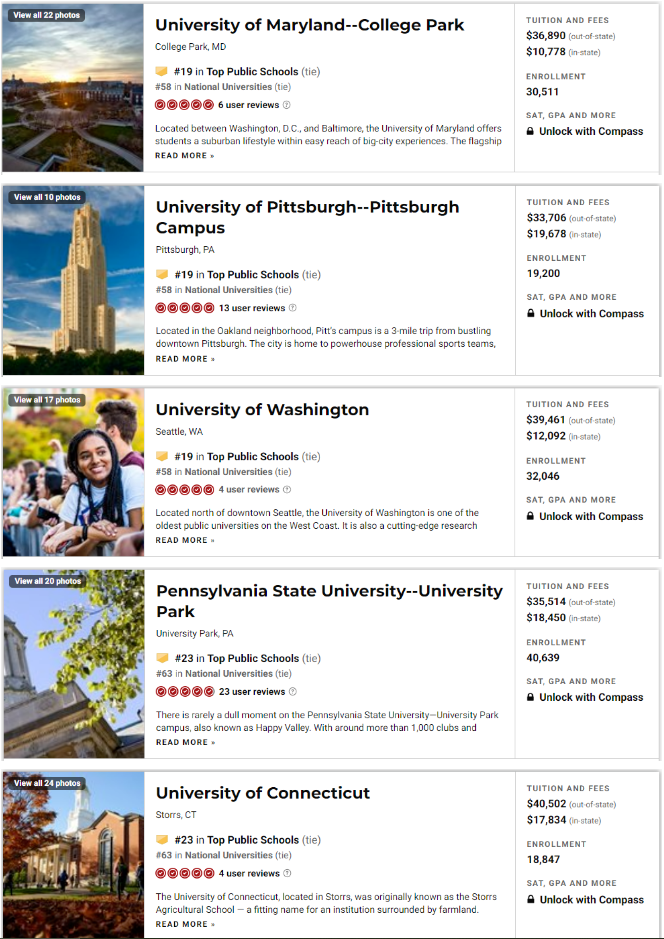 2021年U.S.News美国公立大学排名出炉！