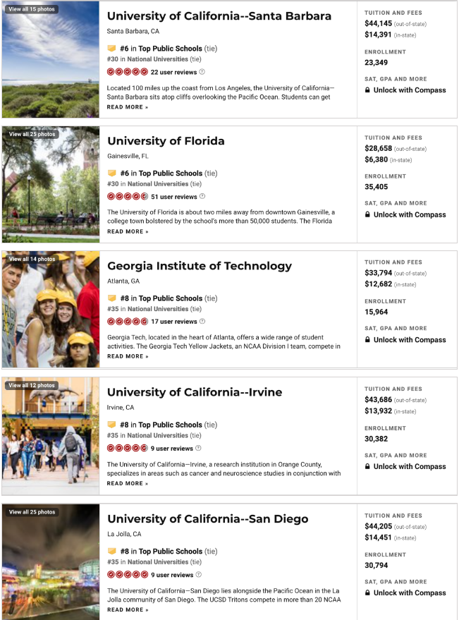 2021年U.S.News美国公立大学排名出炉！