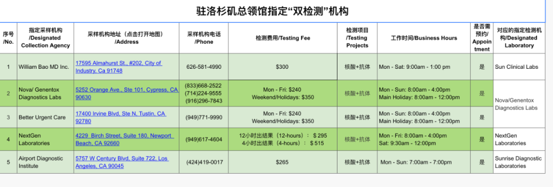中国驻美使领馆检测新要求，在美留学生回国检测具体安排！