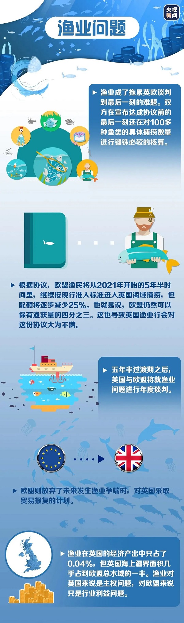 今晚11点脱欧协议正式生效！英国开启全新篇章！