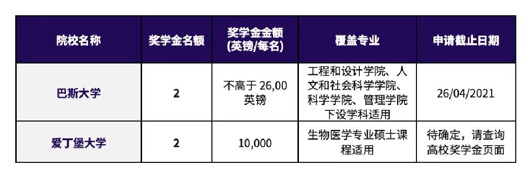 “2021非凡英国奖学金计划”奖学金名额大增、两所顶尖名校最新加入!