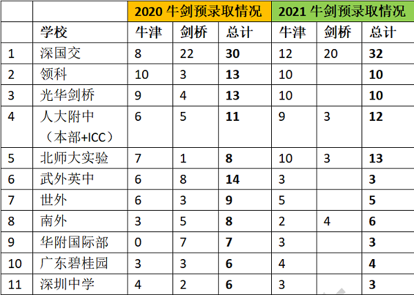 2021剑桥放榜！中国学生豪斩135枚剑桥大学Offer！