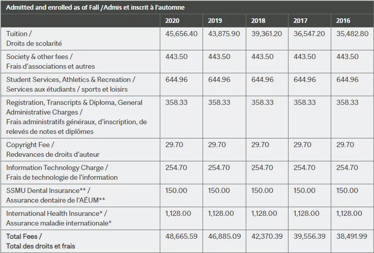 UBC学费即将再次涨4%，2021加拿大大学学费盘点！