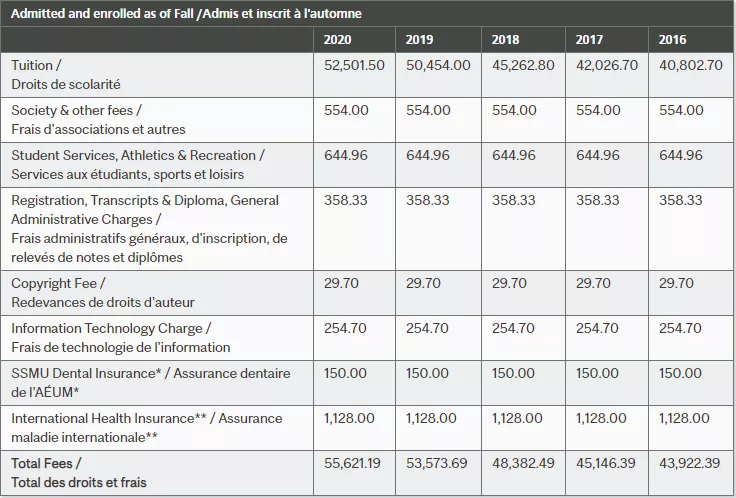 UBC学费即将再次涨4%，2021加拿大大学学费盘点！