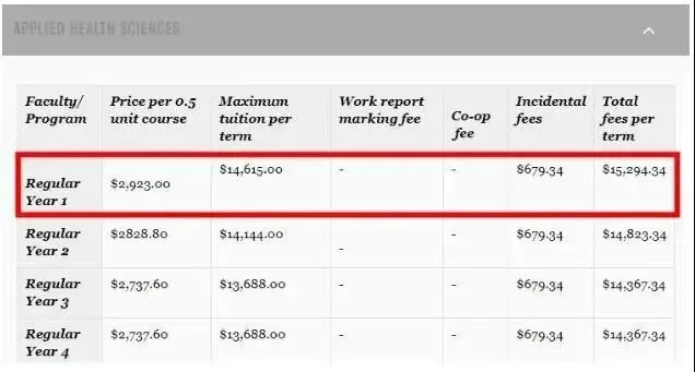 UBC学费即将再次涨4%，2021加拿大大学学费盘点！